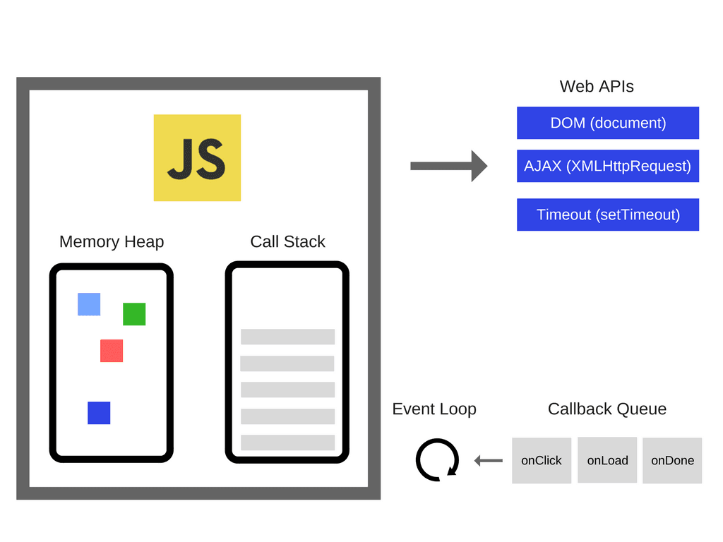 runtime-architecture