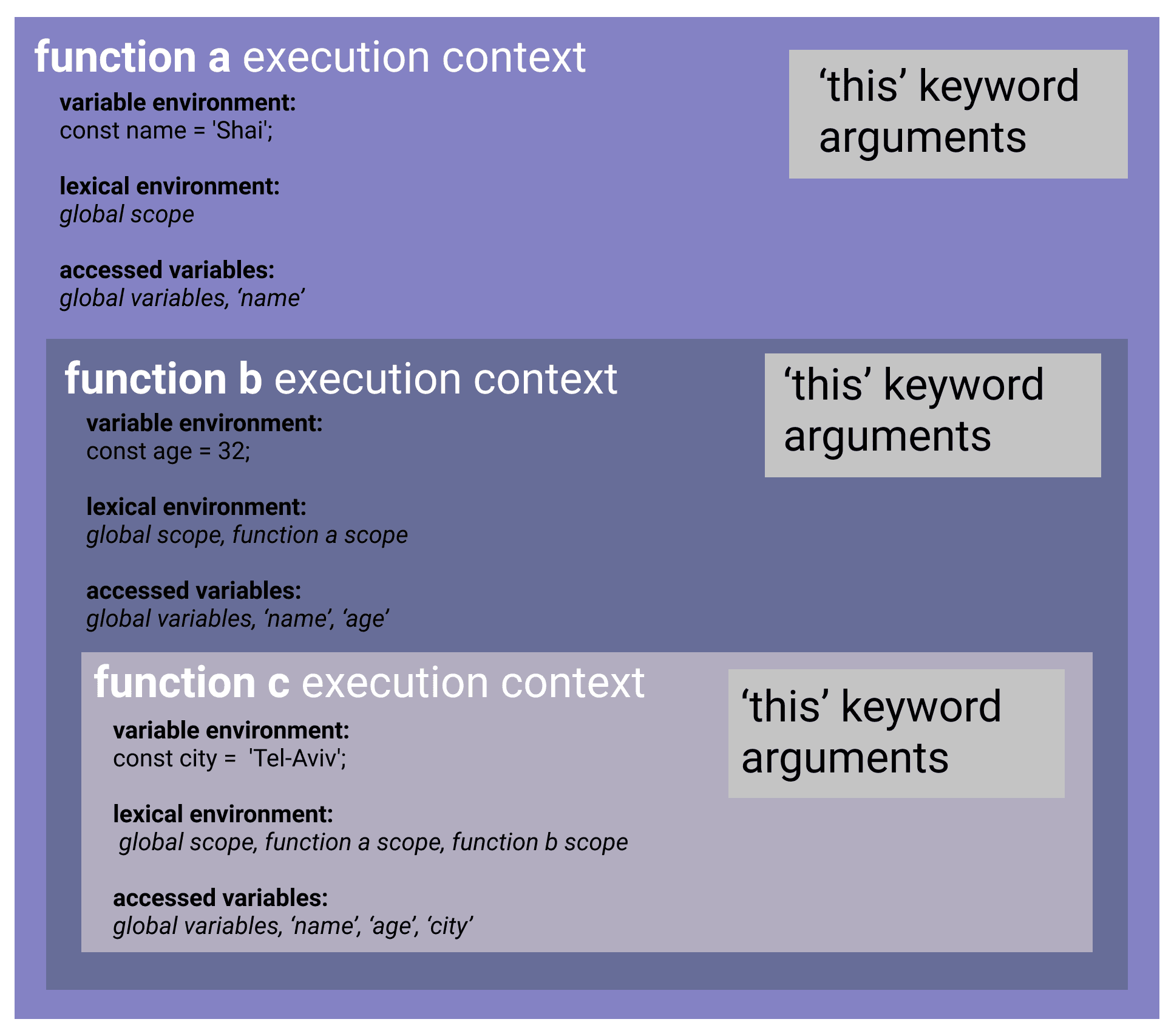 closures-chart