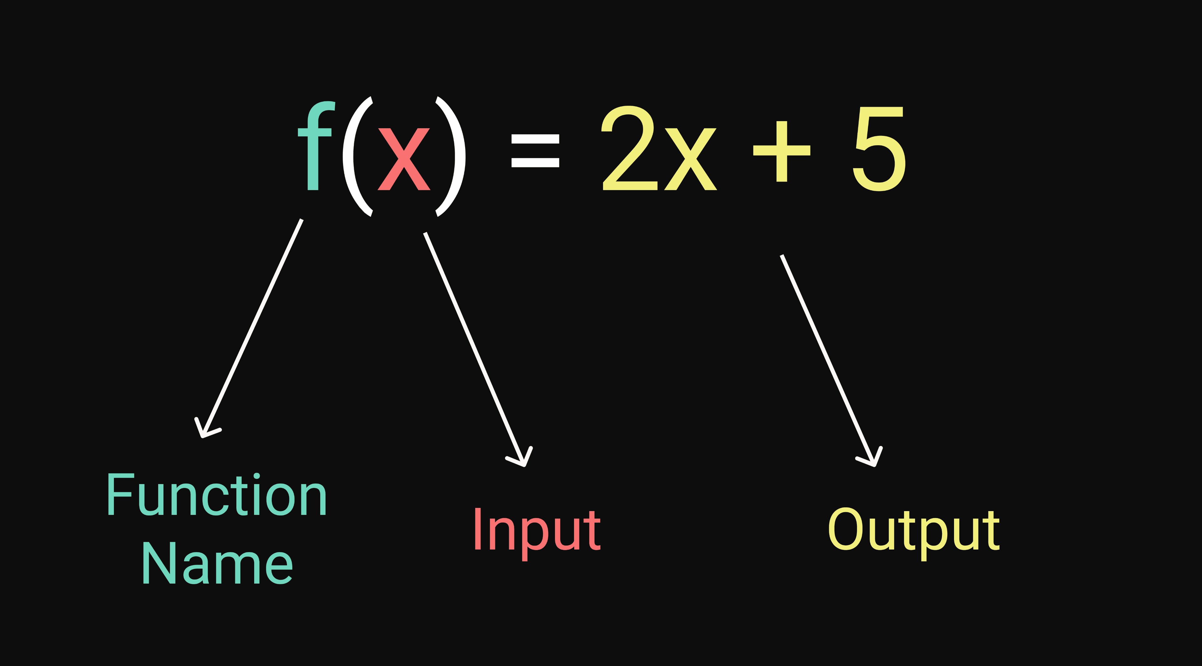function