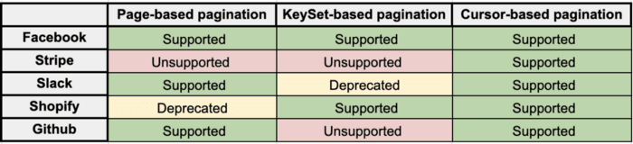 compare-paginaion
