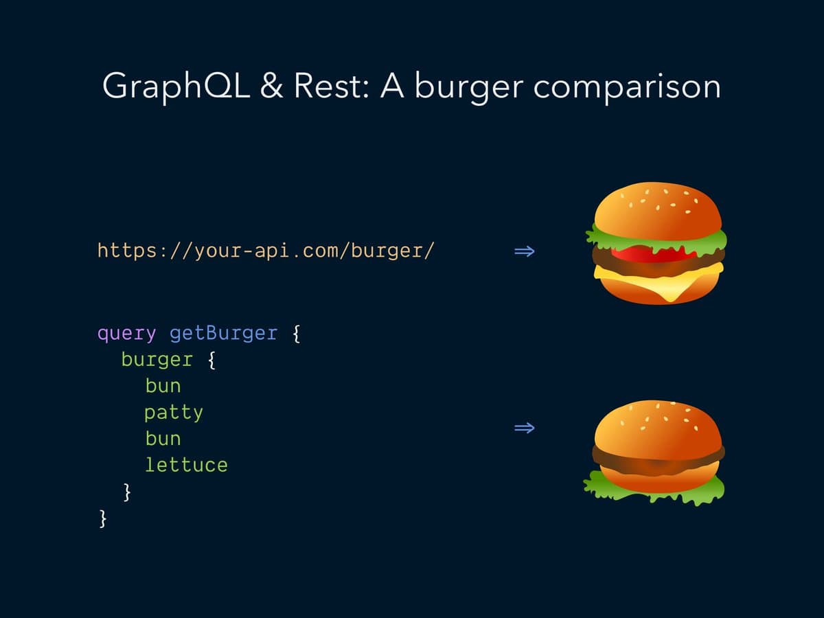 rest-vs-graphql-exm
