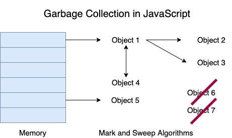 garbage-Collection